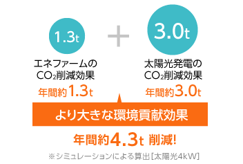 先進の安全機能